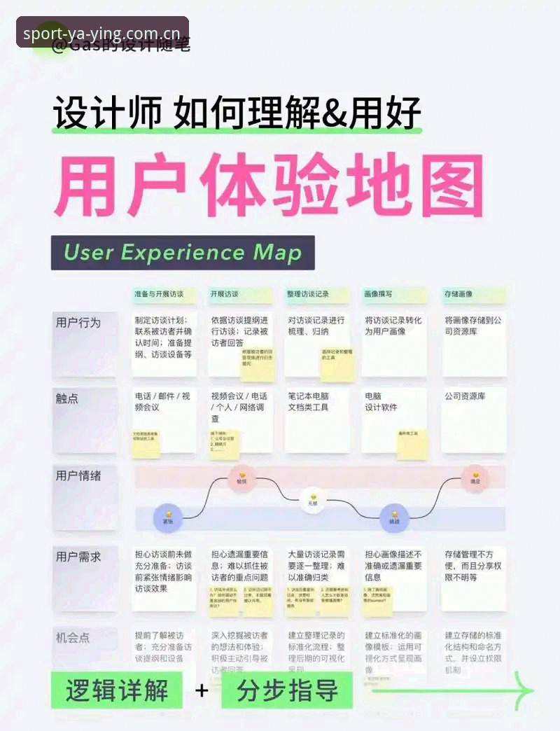 资深技术用户亲测：亚盈体育功能模块深度解析与使用心得