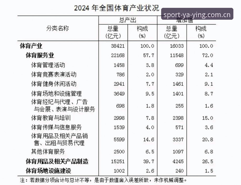 亚盈体育官方版 亚盈体育官方版行业观察:2024体育服务数字化转型的最新趋势解读